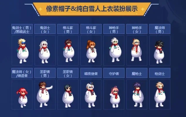 dnf手游雪人套领取