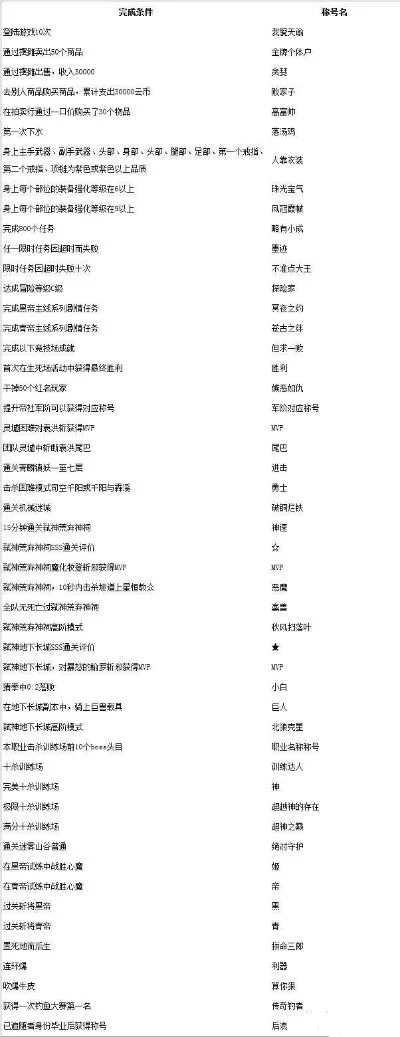 dnf手游称号价格表-DNF手游称号价格全解析