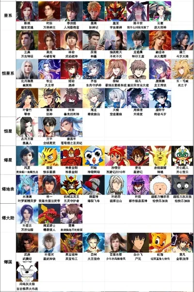 所有游戏男角色排行榜-游戏颜值男角色盘点