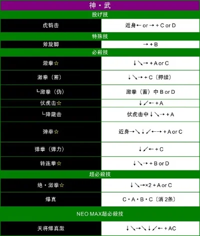 拳皇13出招表带图-拳皇13出招表详解