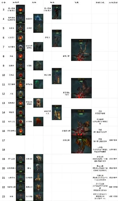 暗黑3飞升游戏排行榜-暗黑3飞升排行榜解析