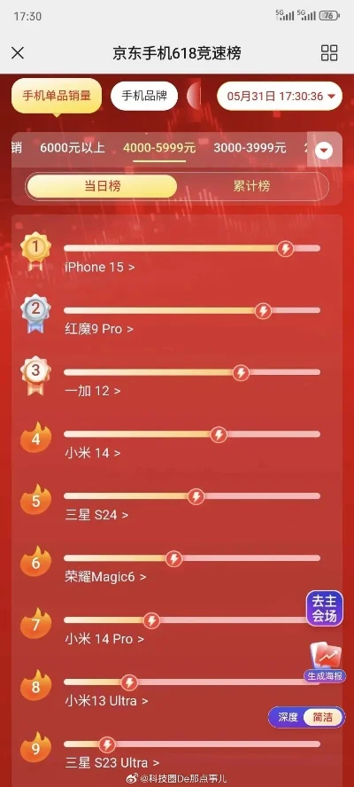 游戏手机市销量排行榜-游戏手机销量排行