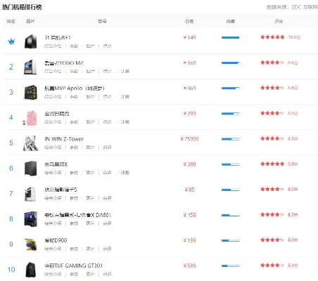 游戏性价比机箱排行榜-游戏性价比机箱推荐