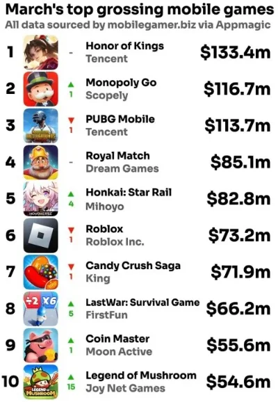 手机游戏榜top10-手机游戏榜TOP10