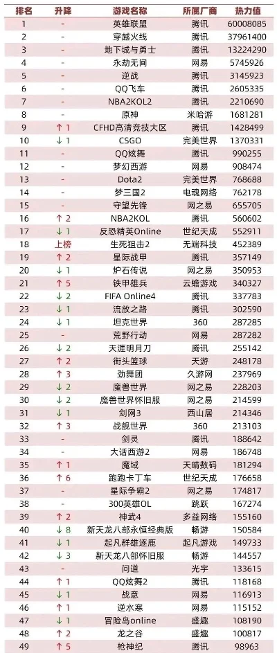 网页的联机游戏排行榜-网页游戏排行榜指南
