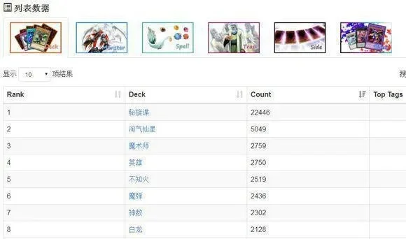 游戏王卡片速率排行榜-游戏王速率排行榜