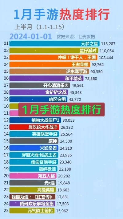 手游热度排行榜dnf-DNF手游热度排行解析
