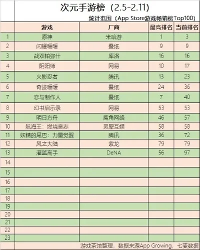 格斗二次元手游排行榜-次元格斗手游排行