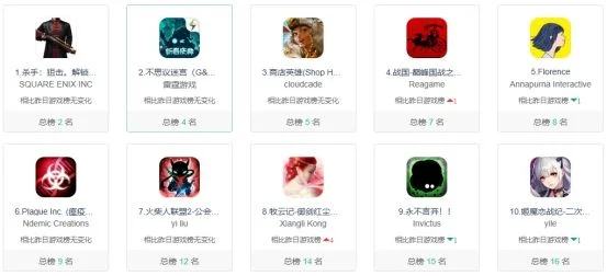手游连狙排行榜前十名-手游连狙旅游攻略