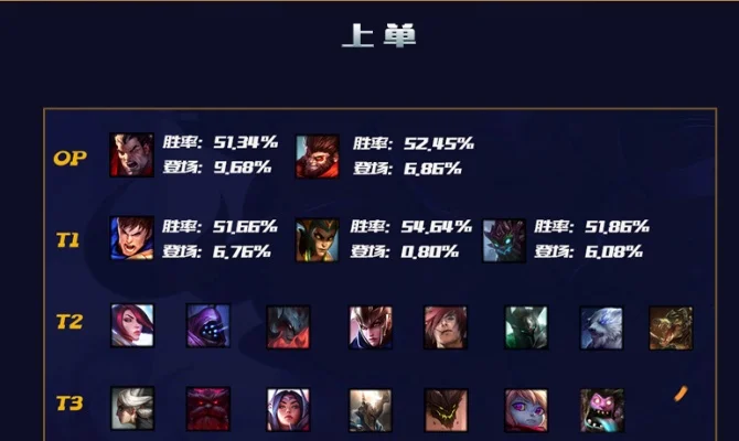 手游lpl上单排行榜-LPL手游上单排行榜