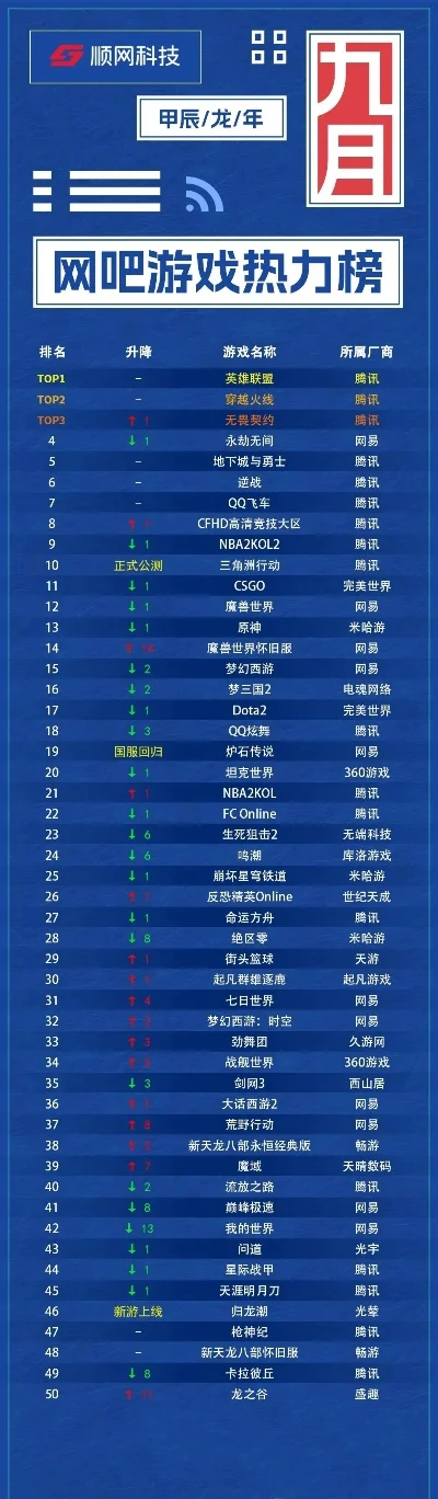 最热门游戏基地排行榜-热门游戏基地排行榜