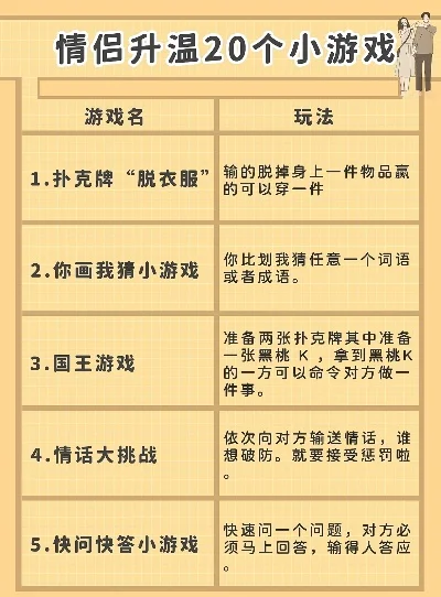 情侣游戏小程序排行榜-情侣游戏小程序推荐