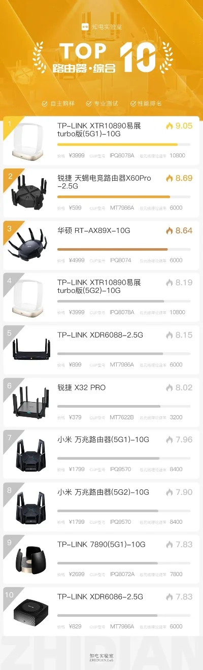 游戏好用转接器排行榜-游戏转接器推荐排名
