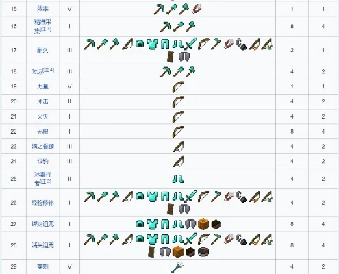 我的世界最佳附魔搭配-附魔搭配指南