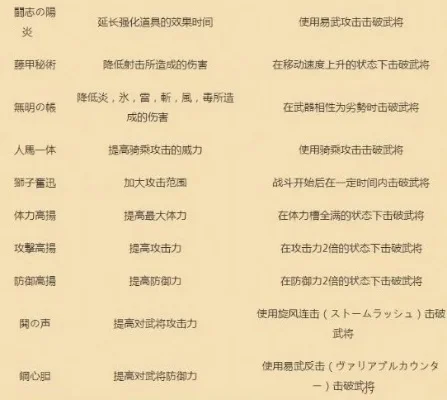真三国无双7出招表-真三国无双7出招表解析
