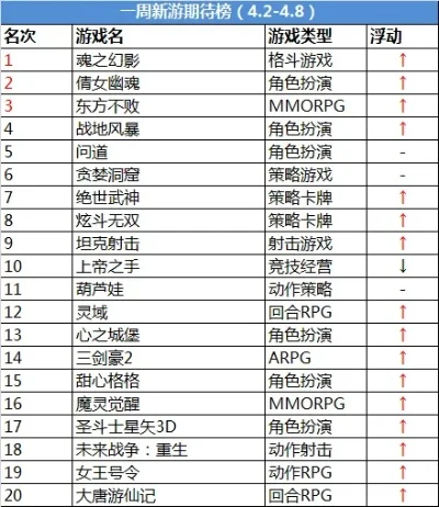 武魂2手游评分排行榜-武魂手游评分排行