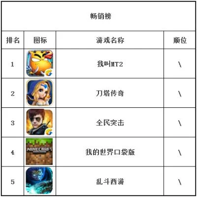 q版的射击手游排行榜-Q萌射击手游排行