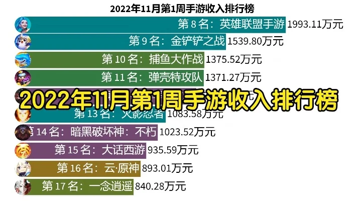 月入2亿的手游排行榜-月入2亿手游排行榜