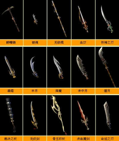 游戏最厉害装备排行榜-游戏最强装备排行榜