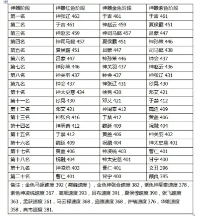 手游大皇帝速度排行榜-大皇帝速度排行策略