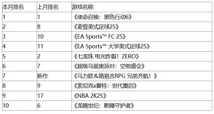 怀旧飞行类游戏排行榜-怀旧飞行游戏盘点