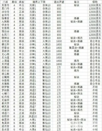 放置类手游排行榜修仙-修仙放置手游排行