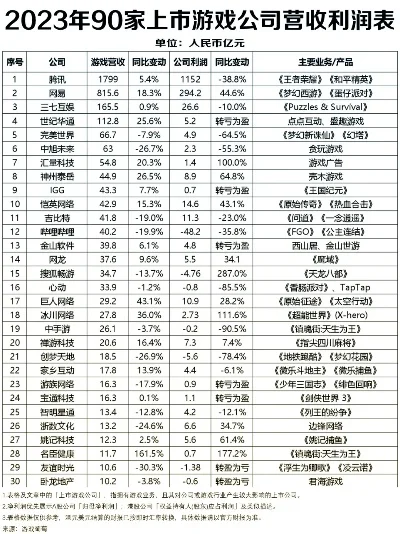 临汾游戏厅热销排行榜-临汾游戏厅热销排行