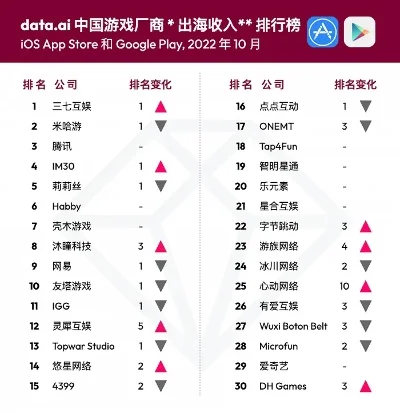 打榜游戏排行榜最新版-数字旅行新方式