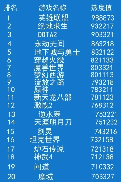 热门副本类游戏排行榜-热门副本游戏排行榜