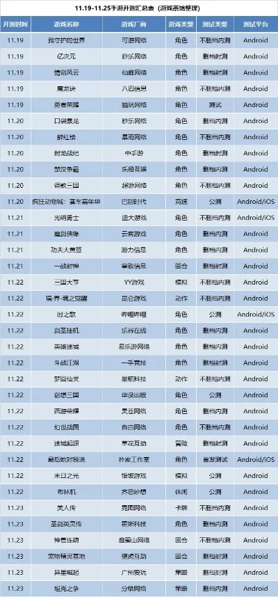 扮演类游戏手游排行榜