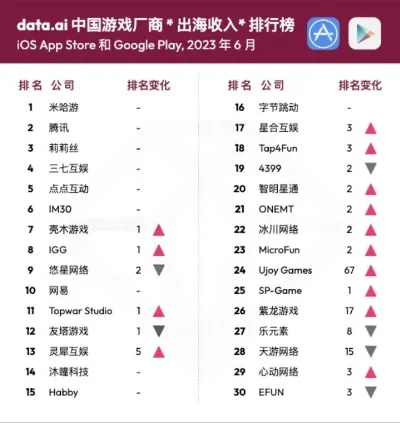 游戏收入排行榜下半年-下半年游戏收入排行榜