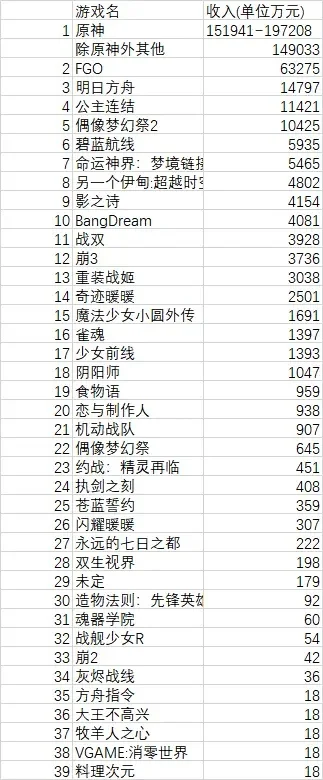 二次元手游萝莉排行榜-二次元手游萝莉榜