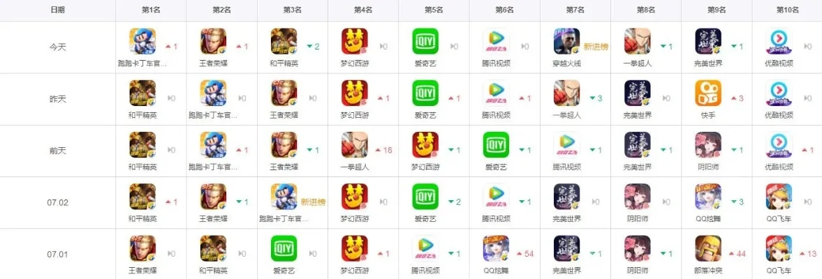 最保值仙侠手游排行榜-仙侠手游保值排行