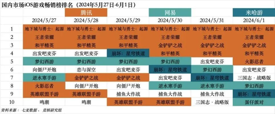 新策略塔防游戏排行榜