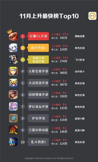 战争类红警手游排行榜-红警手游精选排行榜