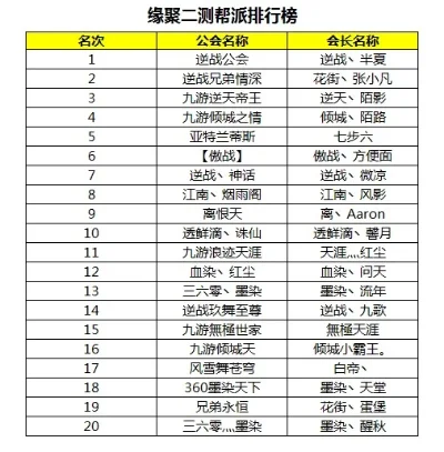 手游排行榜诛仙排第几-诛仙手游排名与旅游路线探索