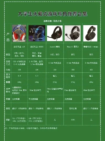 电脑十大游戏耳机排名-游戏耳机十大排名