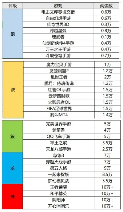 无情好玩的手游排行榜-无情好玩手游排行
