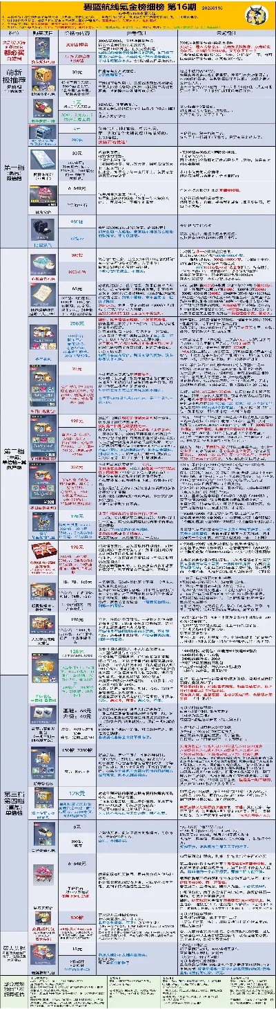 手游氪金排行榜盘点图-手游氪金排行榜盘点