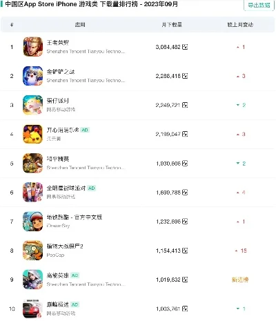 游戏统计app排行榜-游戏统计App排行榜