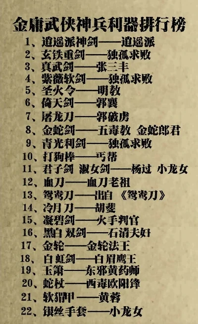 拿刀的游戏角色排行榜-拿刀游戏角色排行榜