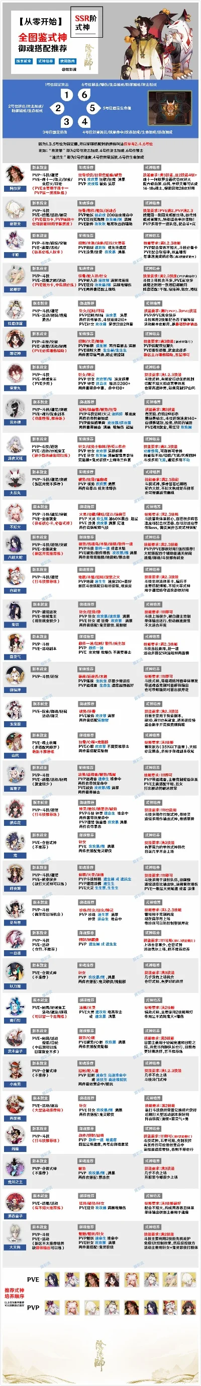 手游阿修罗属强排行榜-阿修罗属强排行指南
