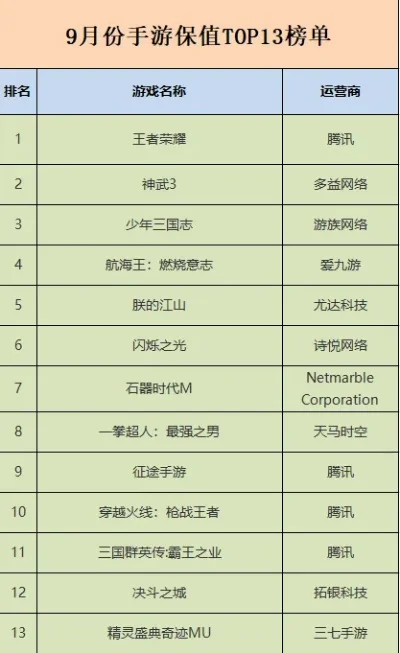 竞技类三排手游排行榜-竞技三排手游排行