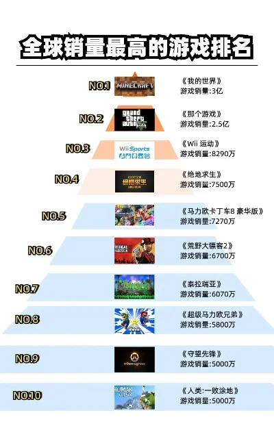 全球挖掘机游戏排行榜-挖掘机游戏影响全球旅游