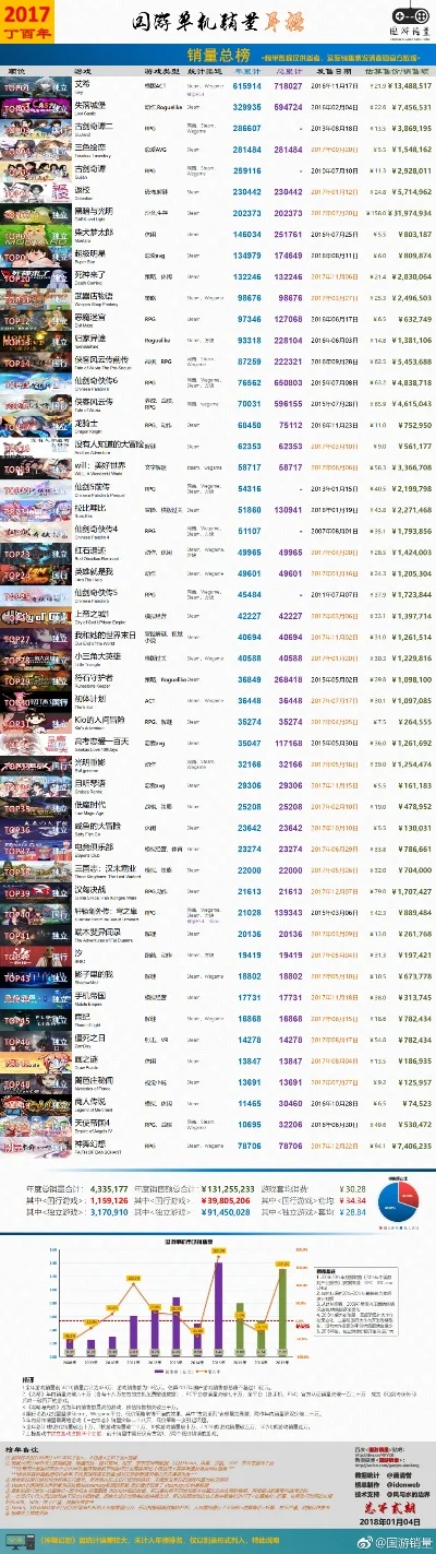 单机小游戏排行榜大全
