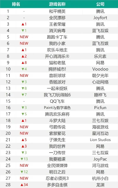 游戏吸金度排行榜最新-游戏吸金排行榜
