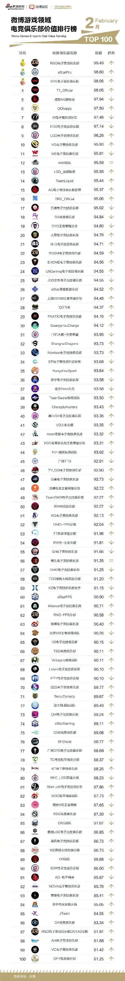 游戏俱乐部价值排行榜-电竞俱乐部价值综合评估