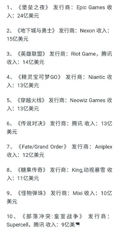 手游收入排行榜eve-手游收入排行解析