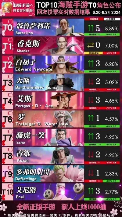 无限钻石类手游排行榜-钻石手游推荐排行
