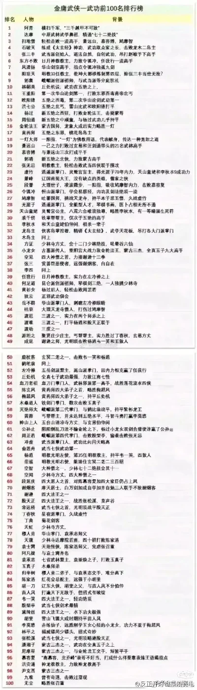武侠手游pvp排行榜-武侠手游PVP排行榜
